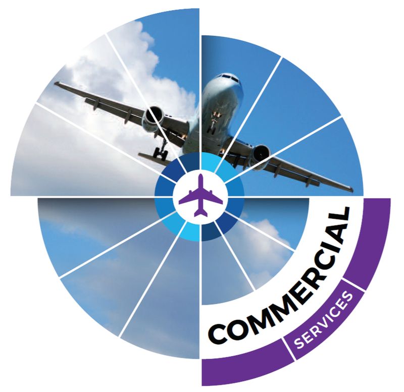 Aircraft Commercial Services